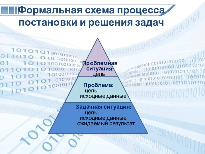 Формальная схема процесса постановки и решения задач