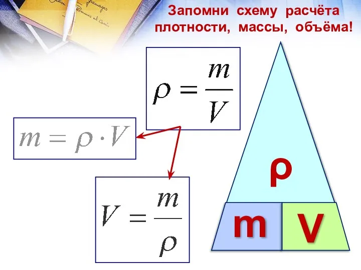 ρ m V Запомни схему расчёта плотности, массы, объёма!