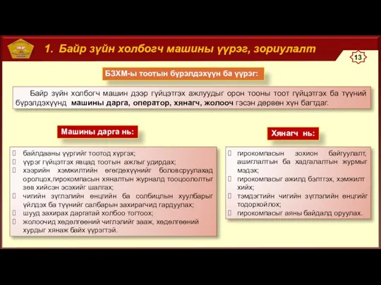 Байр зүйн холбогч машины үүрэг, зориулалт БЗХМ-ы тоотын бүрэлдэхүүн ба үүрэг: Байр