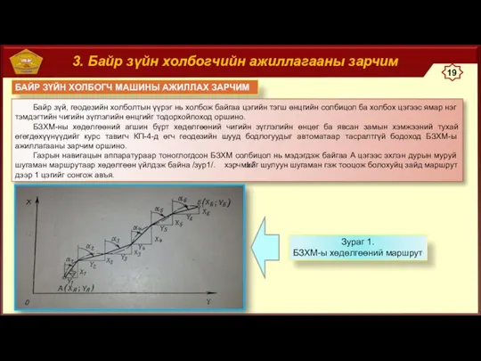 3. Байр зүйн холбогчийн ажиллагааны зарчим БАЙР ЗҮЙН ХОЛБОГЧ МАШИНЫ АЖИЛЛАХ ЗАРЧИМ