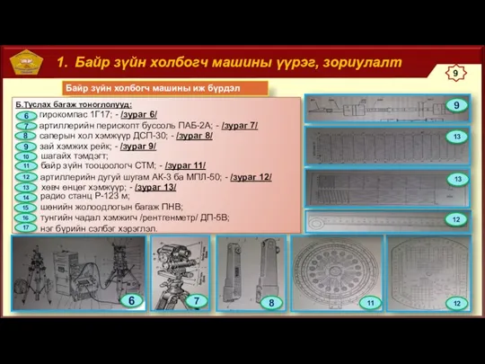 Байр зүйн холбогч машины үүрэг, зориулалт Байр зүйн холбогч машины иж бүрдэл