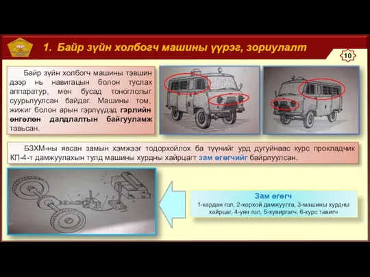 Байр зүйн холбогч машины үүрэг, зориулалт Байр зүйн холбогч машины тэвшин дээр