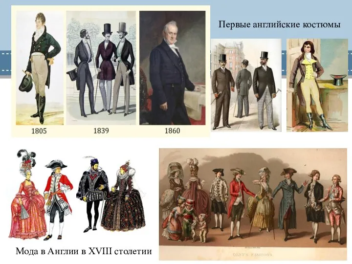 Первые английские костюмы Мода в Англии в XVIII столетии
