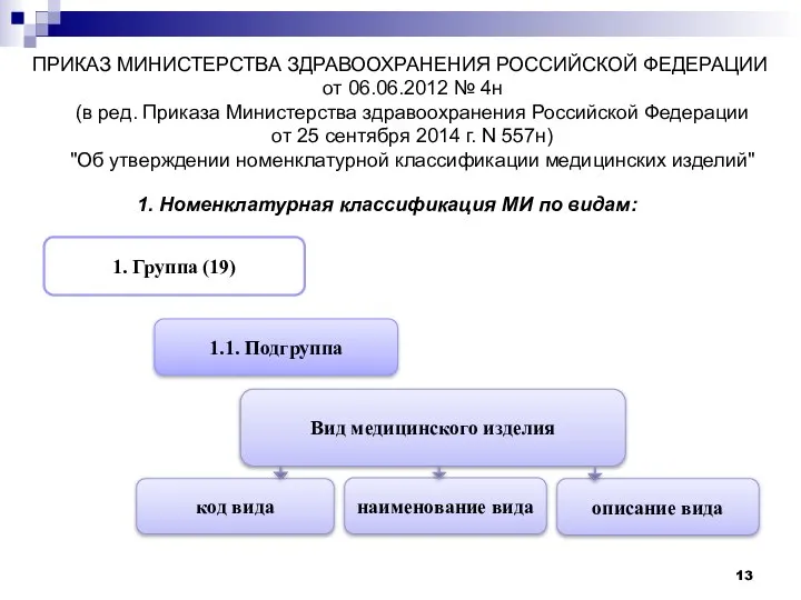 ПРИКАЗ МИНИСТЕРСТВА ЗДРАВООХРАНЕНИЯ РОССИЙСКОЙ ФЕДЕРАЦИИ от 06.06.2012 № 4н (в ред. Приказа