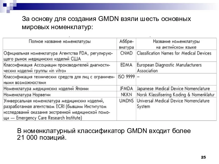 За основу для создания GMDN взяли шесть основных мировых номенклатур: В номенклатурный