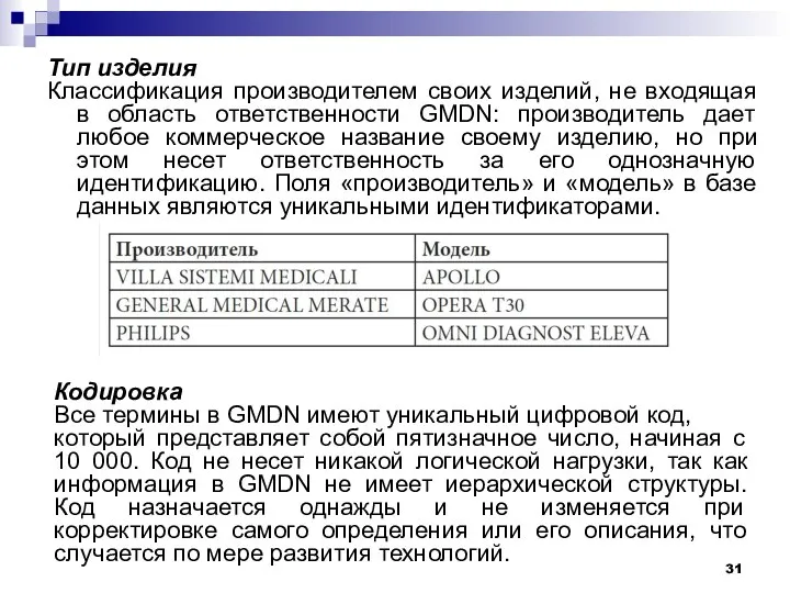 Тип изделия Классификация производителем своих изделий, не входящая в область ответственности GMDN: