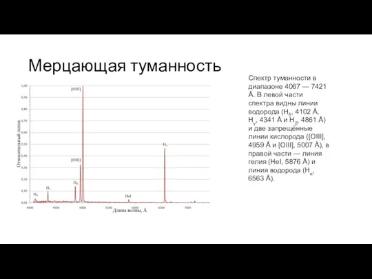 Мерцающая туманность Спектр туманности в диапазоне 4067 — 7421 Å. В левой