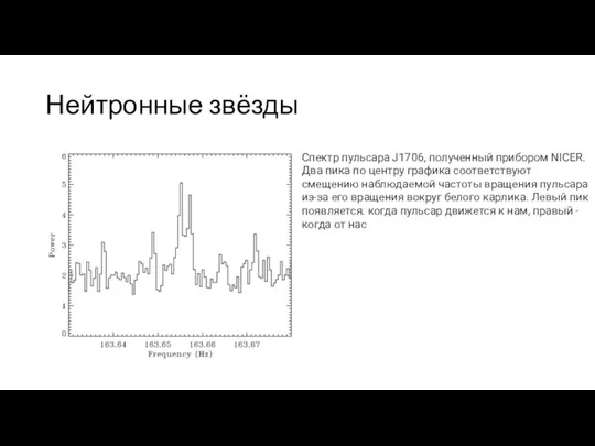 Нейтронные звёзды Спектр пульсара J1706, полученный прибором NICER. Два пика по центру