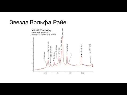 Звезда Вольфа-Райе