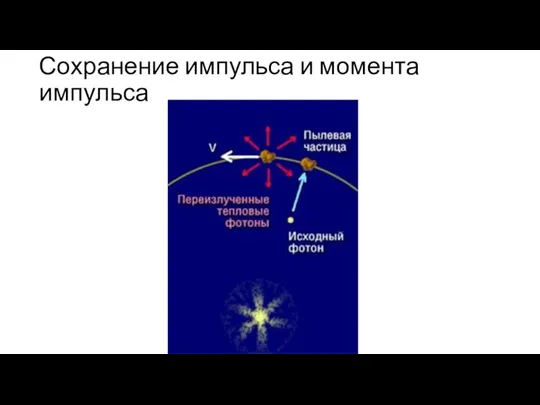 Сохранение импульса и момента импульса