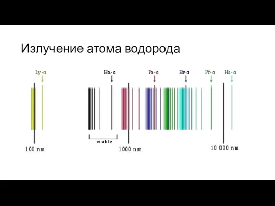 Излучение атома водорода