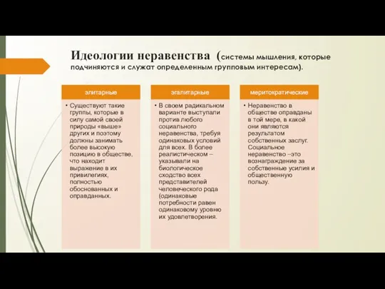 Идеологии неравенства (системы мышления, которые подчиняются и служат определенным групповым интересам).