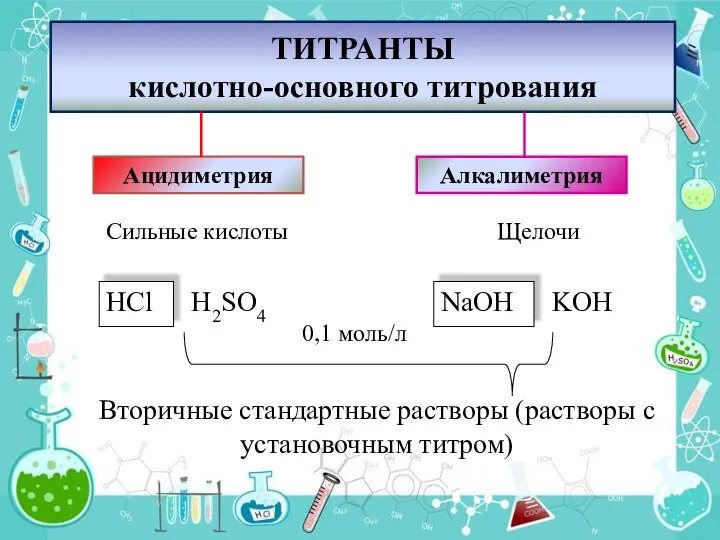 ТИТРАНТЫ кислотно-основного титрования Ацидиметрия Алкалиметрия Сильные кислоты Щелочи 0,1 моль/л Вторичные стандартные