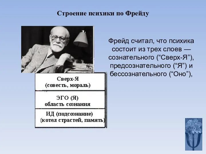 Строение психики по Фрейду Фрейд считал, что психика состоит из трех слоев