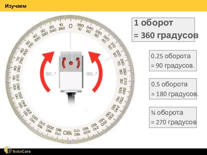 Изучаем 0.25 оборота = 90 градусов. 0.5 оборота = 180 градусов. ¾