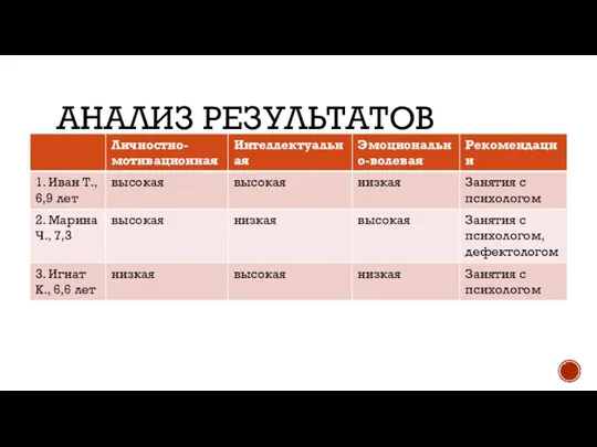 АНАЛИЗ РЕЗУЛЬТАТОВ