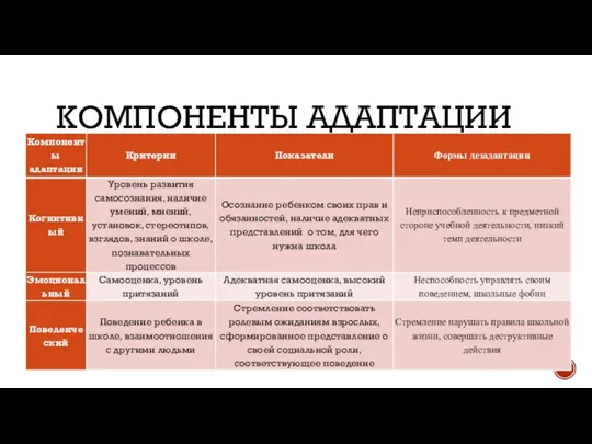 КОМПОНЕНТЫ АДАПТАЦИИ