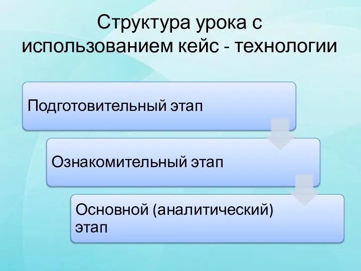 Структура урока с использованием кейс - технологии