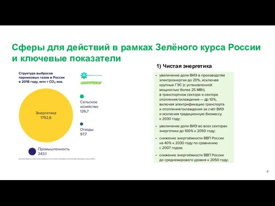 Сферы для действий в рамках Зелёного курса России и ключевые показатели 1) Чистая энергетика