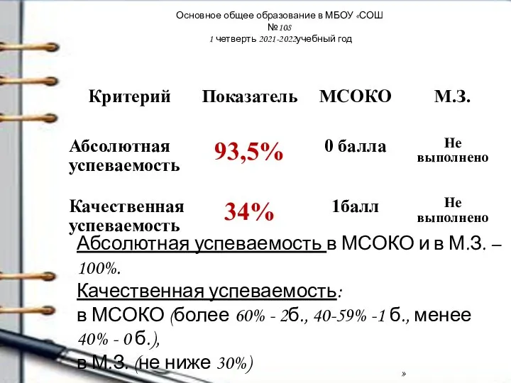 Основное общее образование в МБОУ «СОШ №108 1 четверть 2021-2022учебный год »