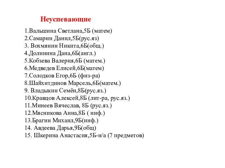 Неуспевающие 1.Вальшина Светлана,5Б (матем) 2.Самарин Данил,5Б(рус.яз) 3. Вохмянин Никита,6Б(общ.) 4.Долинина Дана,6Б(англ.) 5.Кобзева