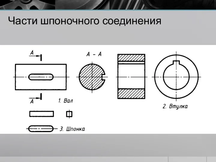 Части шпоночного соединения