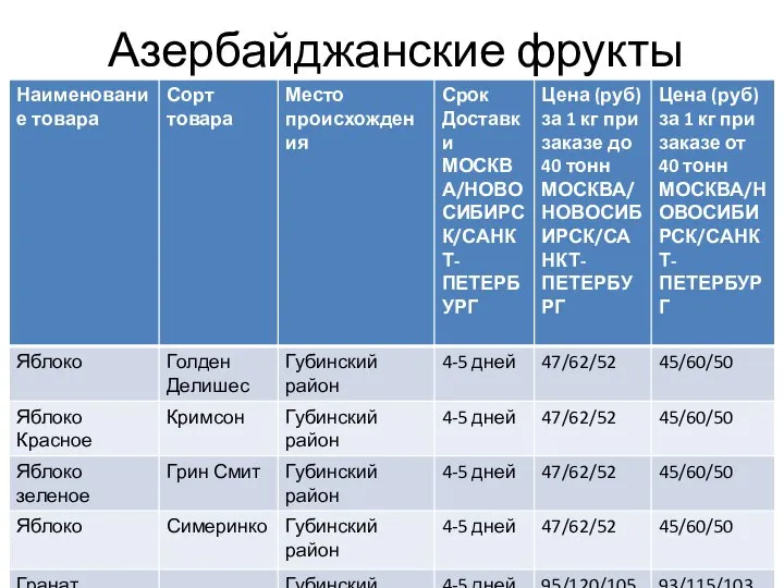 Азербайджанские фрукты