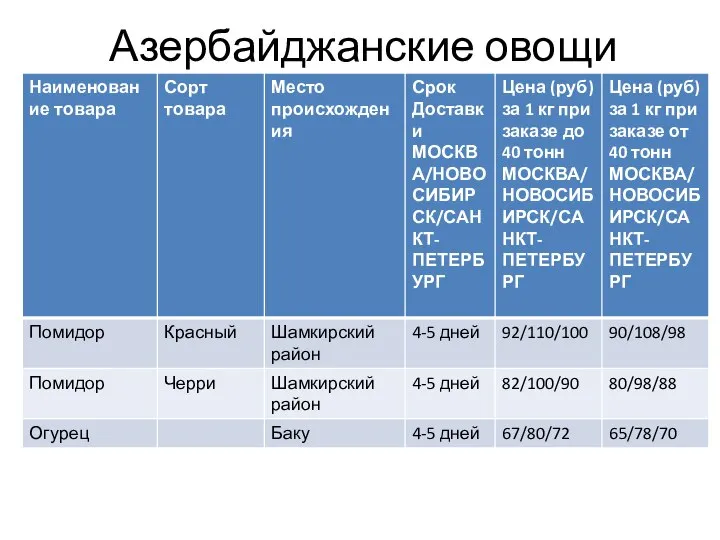 Азербайджанские овощи