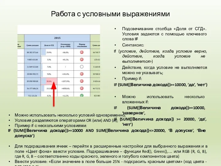 Работа с условными выражениями Подсвечивание столбца «Доля от СГД». Условия задаются с