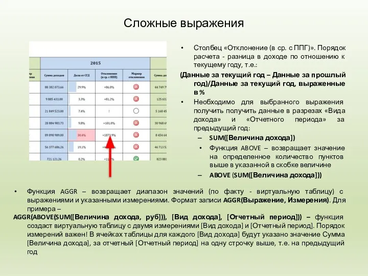 Сложные выражения Столбец «Отклонение (в ср. с ППГ)». Порядок расчета - разница