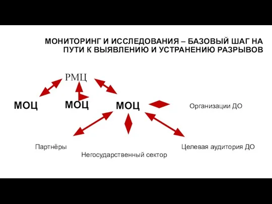 МОНИТОРИНГ И ИССЛЕДОВАНИЯ – БАЗОВЫЙ ШАГ НА ПУТИ К ВЫЯВЛЕНИЮ И УСТРАНЕНИЮ