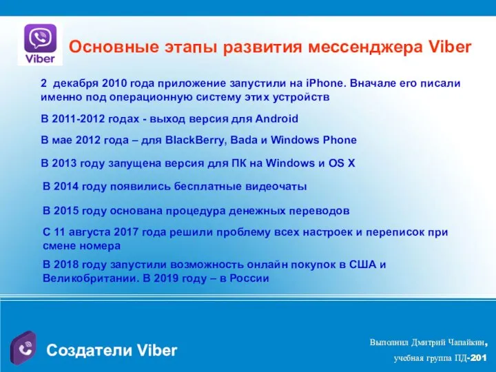 Создатели Viber Основные этапы развития мессенджера Viber Выполнил Дмитрий Чапайкин, учебная группа