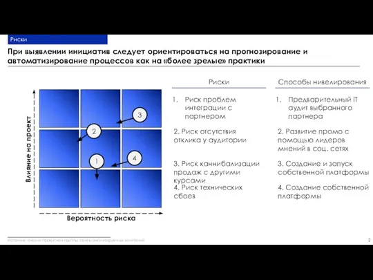 Риски Риск проблем интеграции с партнером Предварительный IT аудит выбранного партнера Вероятность