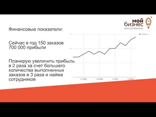 Финансовые показатели: Сейчас в год 150 заказов 700 000 прибыли Планирую увеличить