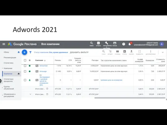 Adwords 2021