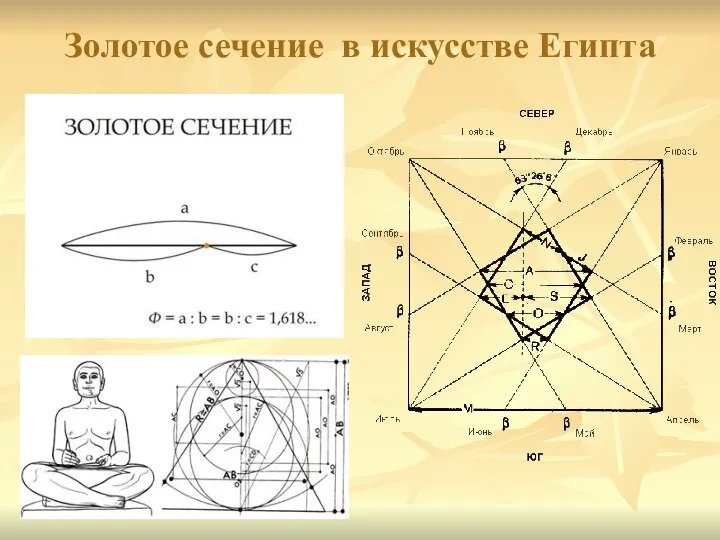 Золотое сечение в искусстве Египта