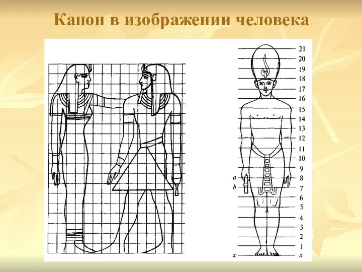 Канон в изображении человека