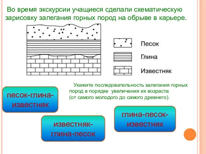 Во время экскурсии учащиеся сделали схематическую зарисовку залегания горных пород на обрыве