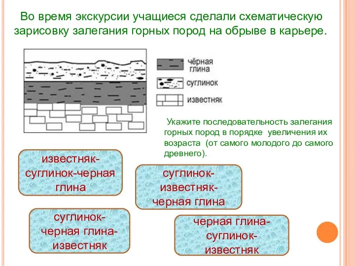 Во время экскурсии учащиеся сделали схематическую зарисовку залегания горных пород на обрыве