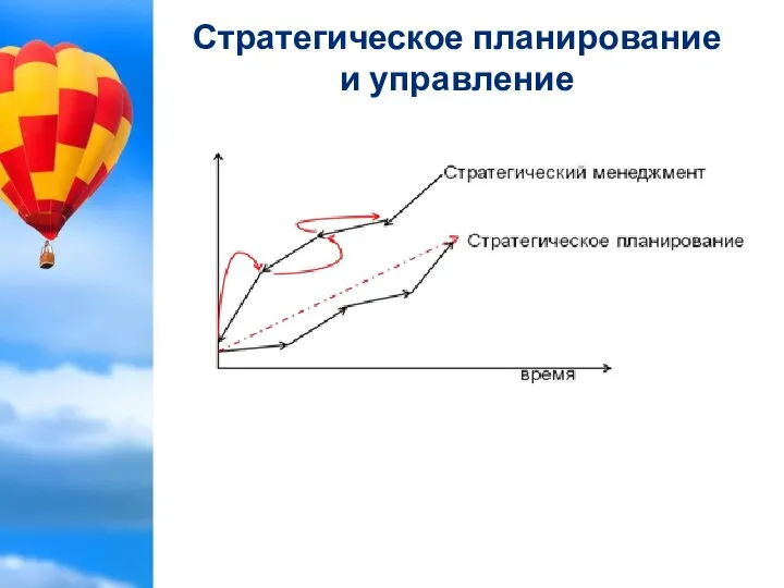 Стратегическое планирование и управление