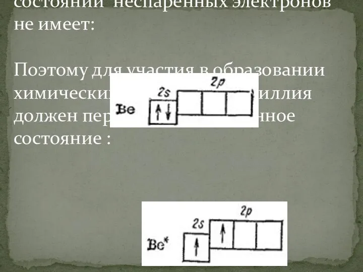 Атом бериллия в невозбужденном состоянии неспаренных электронов не имеет: Поэтому для участия