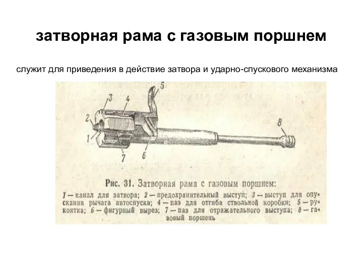 затворная рама с газовым поршнем служит для приведения в действие затвора и ударно-спускового механизма