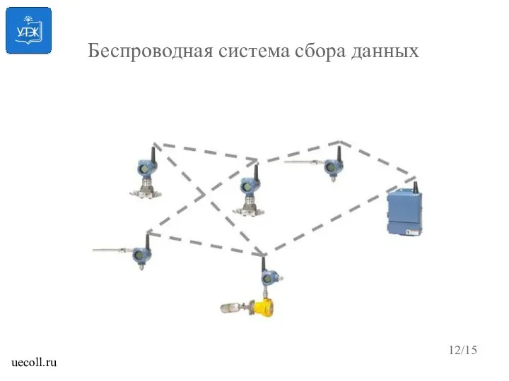 Беспроводная система сбора данных /15 uecoll.ru