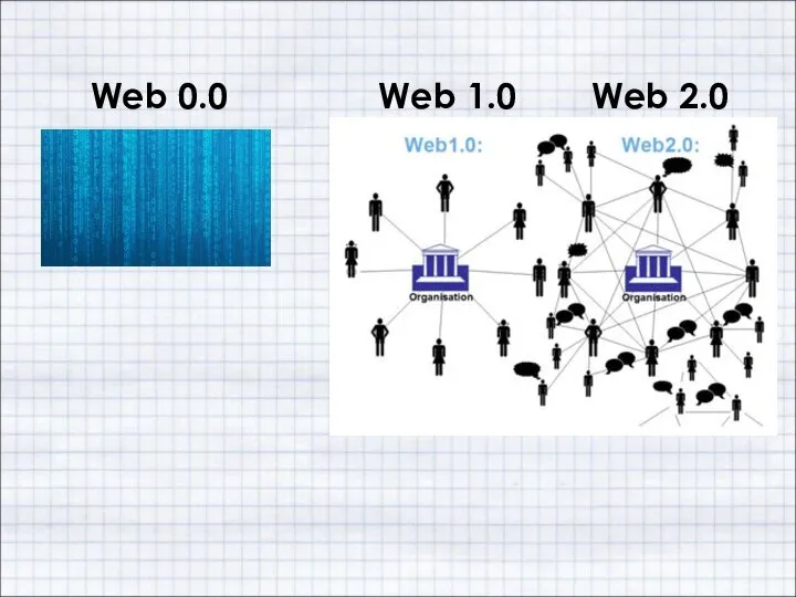 Web 0.0 Web 1.0 Web 2.0