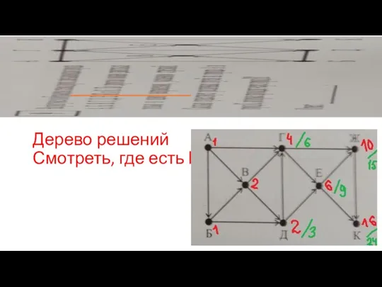 Дерево решений Смотреть, где есть В