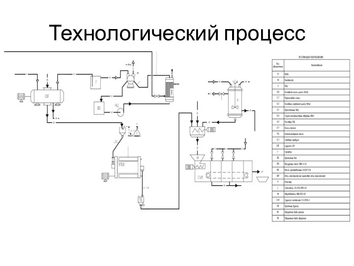 Технологический процесс