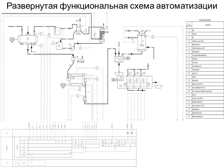 Развернутая функциональная схема автоматизации