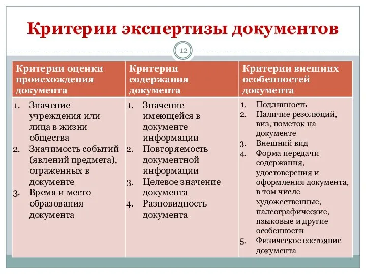 Критерии экспертизы документов