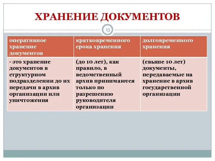 ХРАНЕНИЕ ДОКУМЕНТОВ