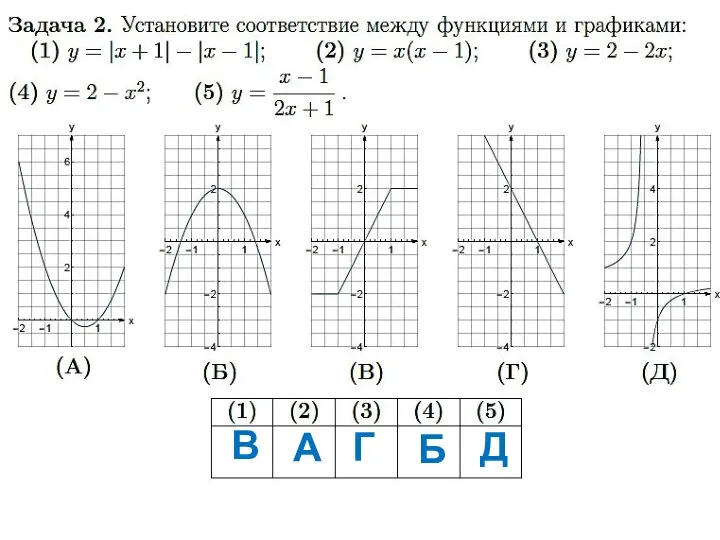 В А Г Б Д